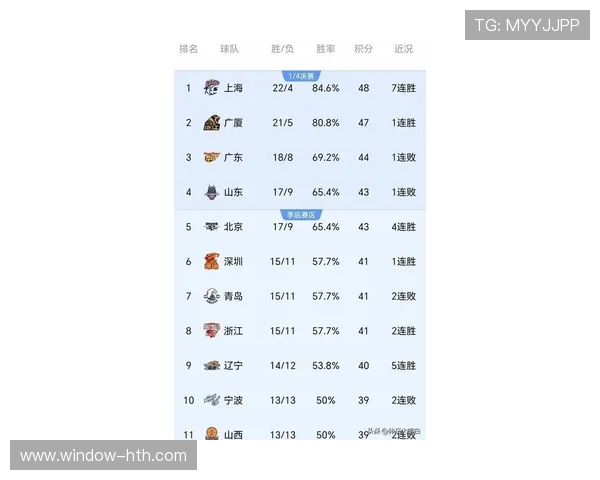 CBA联赛激烈对决揭晓新赛季最受关注球队排名变化