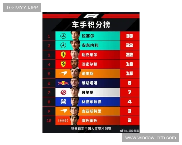 F1赛季最新战报揭晓各车队策略与车手排名变化 F1赛季最新战报揭晓各车队策略与车手排名变化
