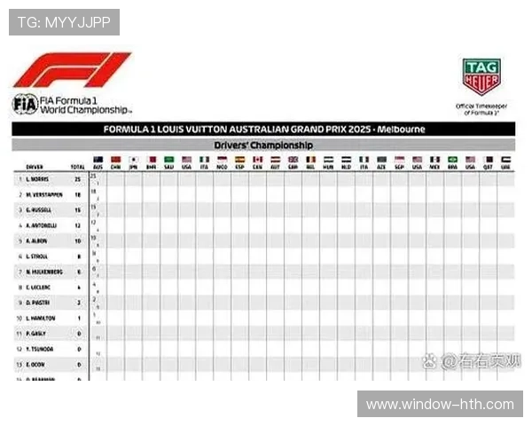 F1赛季最新动态：车队策略调整与车手积分榜变化分析