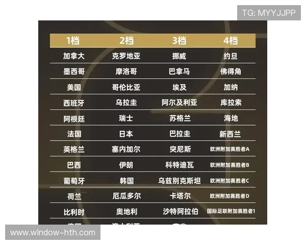 2026世界杯全程赛程详解及关键比赛时间安排指南